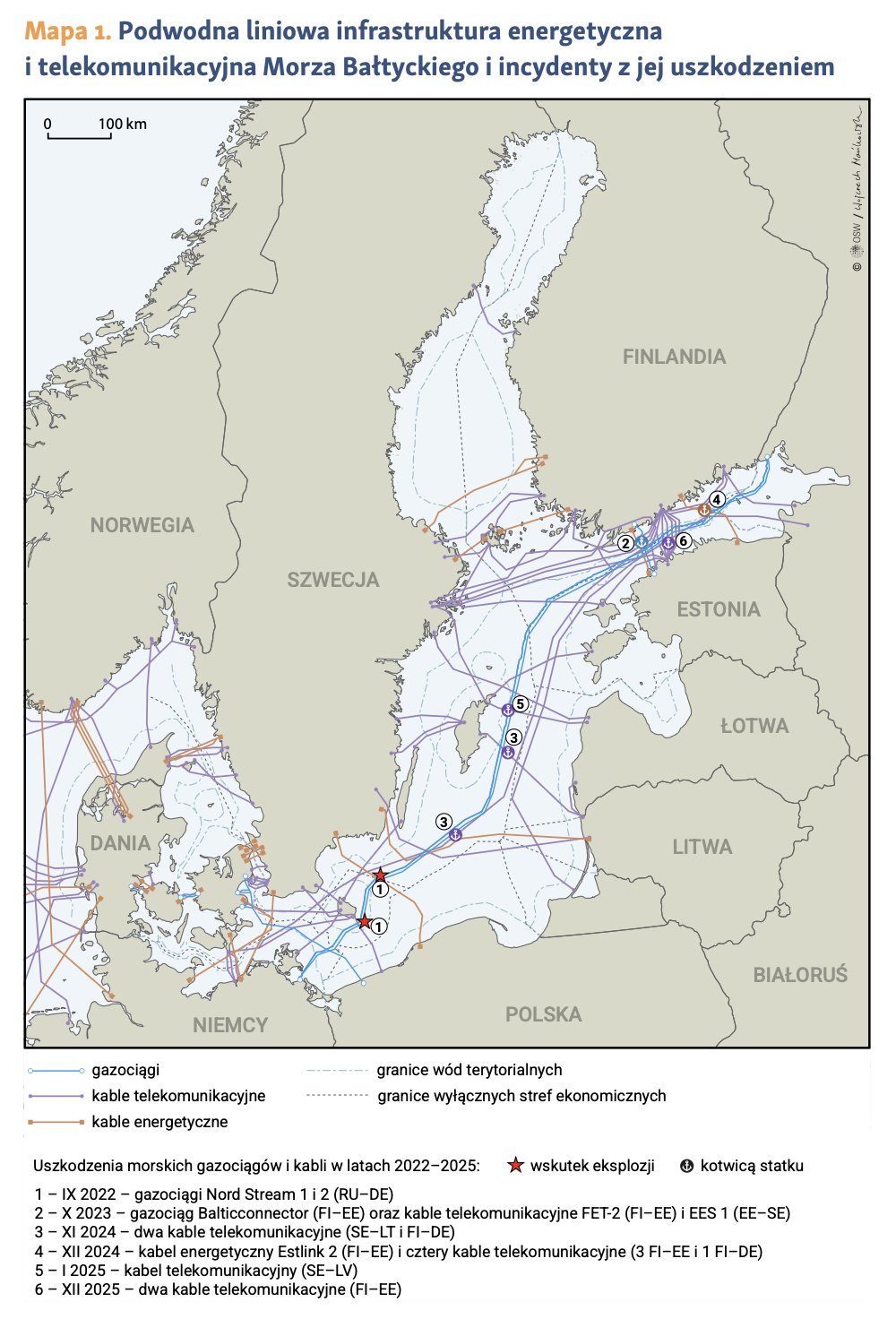 Odporny Bałtyk. Bezpieczeństwo infrastruktury energetycznej, portowej oraz żeglugi morskiej i powietrznej, s.14, OSW, wrzesień 2026,